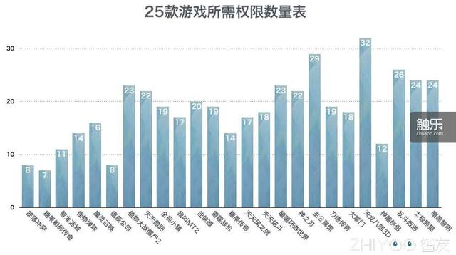 安卓 软件安装权限