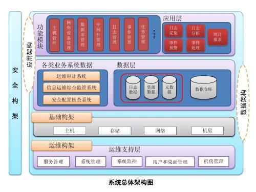 软件架构常用建模工具 软件架构师常用工具
