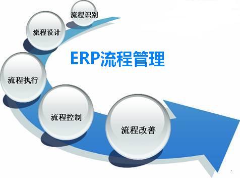 过程管理软件 万能激活码生成器