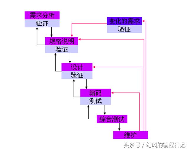 软件工程 需求说明作用 软件工程需求说明书
