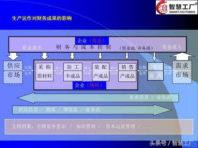 排产软件 生产计划排程软件