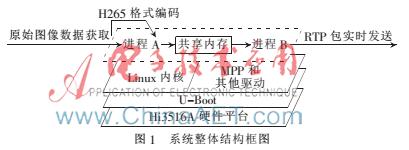 cms监控软件h265