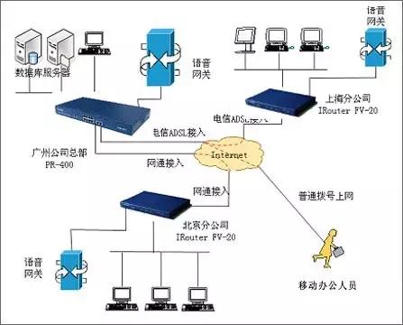 软件专用网络设置