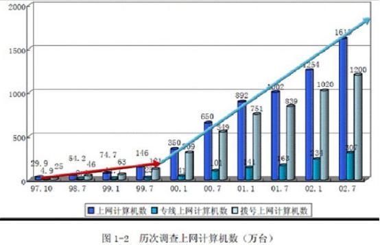 ipv4和ipv6互联软件