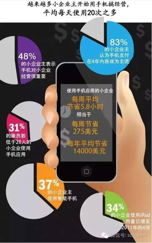 山东软件定制研发