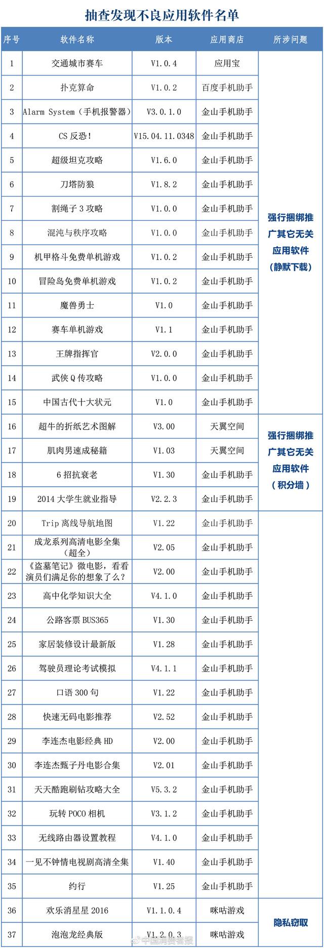 天翼用户感知测试软件