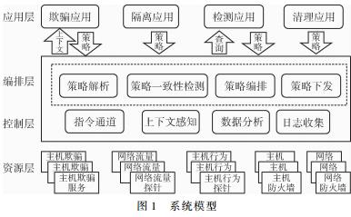 内网安全软件