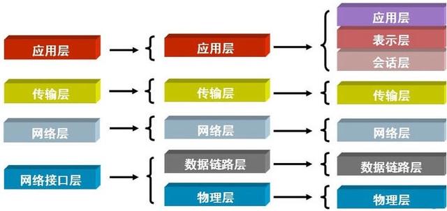 计算机网络软件系统是