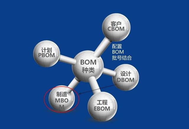 易飞管理软件 bom产品结构子系统