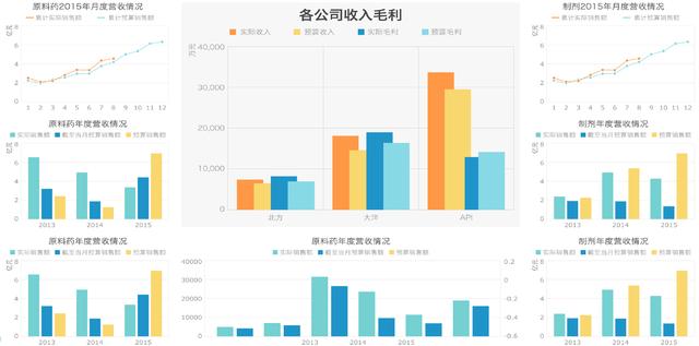 ddos数据可视化软件
