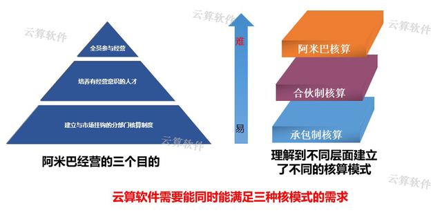 阿米巴 软件团队