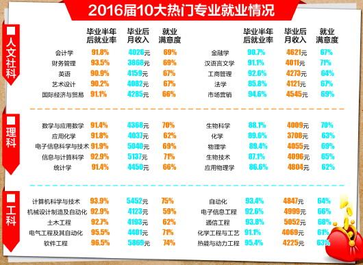 女生报软件工程