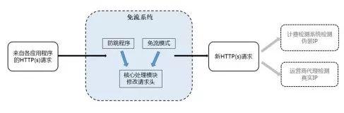 vpn免流软件源码