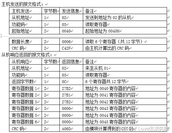 格西烽火软件读取指纹数据