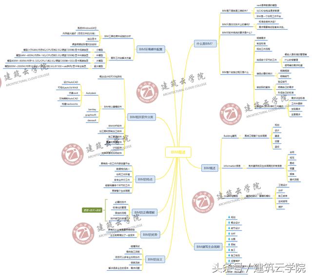 适合bim软件操作的笔记本电脑
