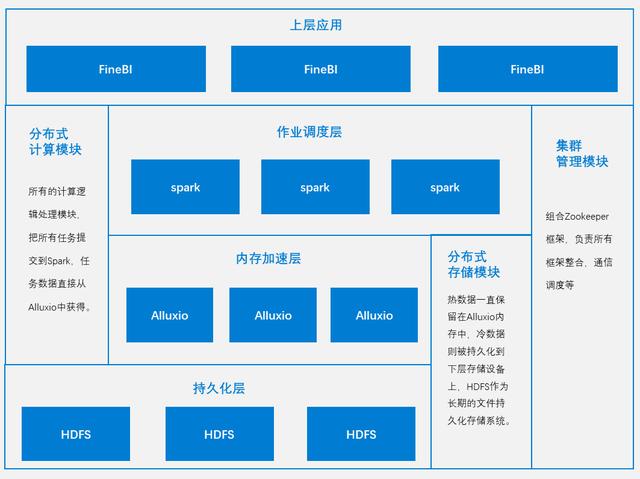 大型数据分析软件