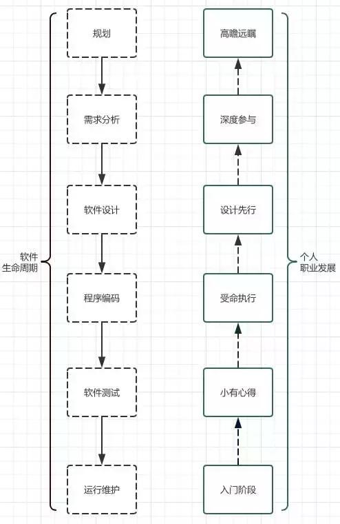 软件开发中的生命周期技术