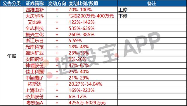 软件发布公告