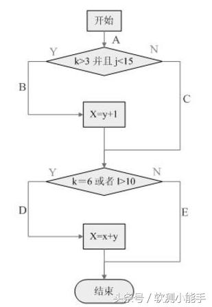 软件的白盒测试用例