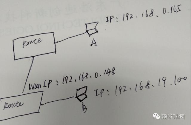能ping通 但软件不通