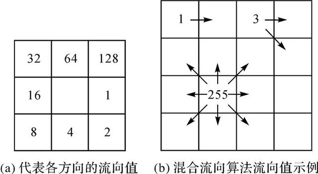 dem数字高程模型软件