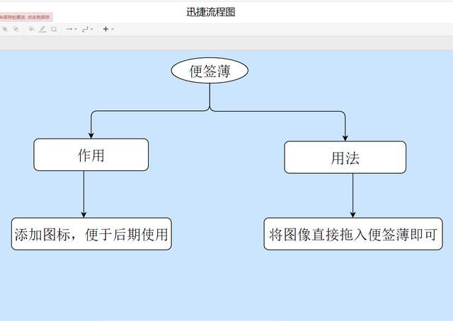 c  流程图软件