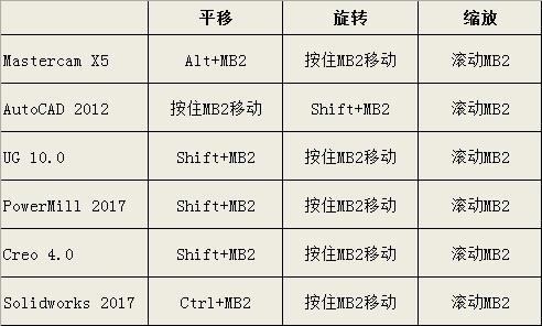 cam软件选择