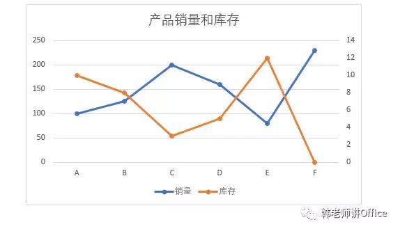 word图表 左右坐标