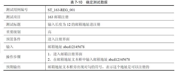 软件测试覆盖是什么