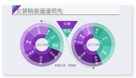 制作好看图表的软件