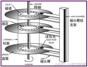 linux导出文件软件