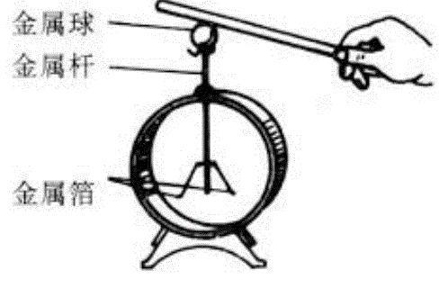 cmg软件用途