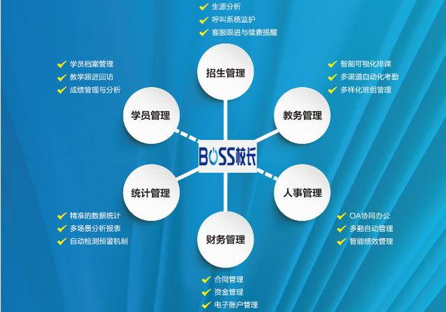 培训中心管理软件