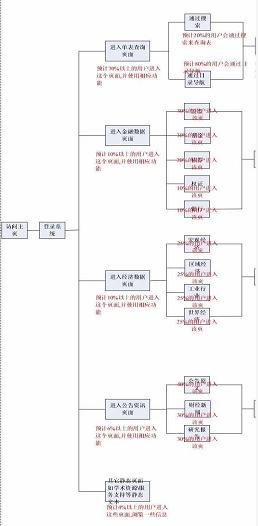 软件测试技能