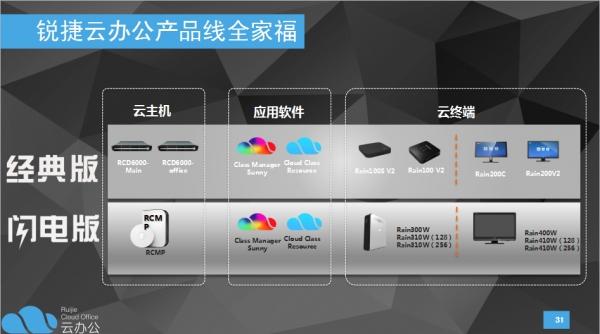 锐捷替代软件