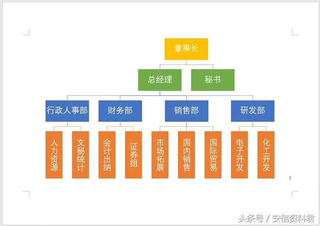 框图 组合 word