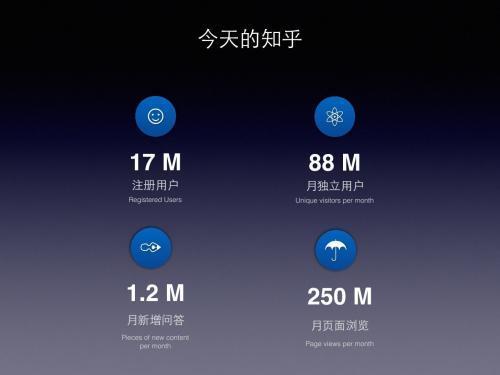 知乎有哪些软件