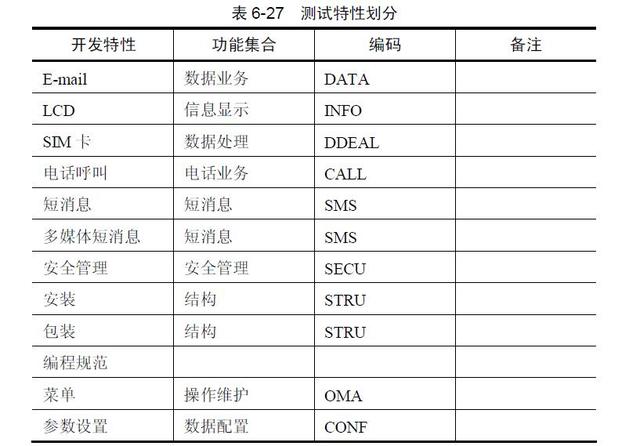软件测试定位分析