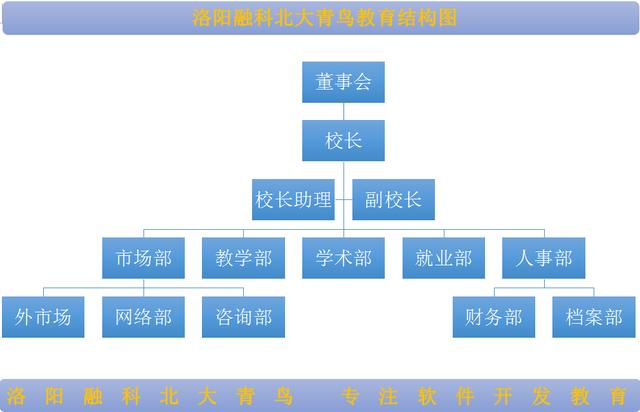 word2007框架图
