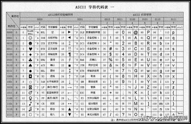 软件项目编码规则