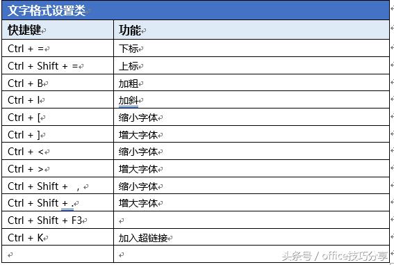 word 应用