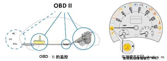 蓝牙obd安卓软件