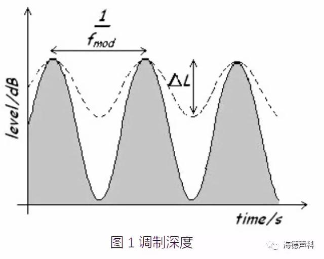 lms声学软件