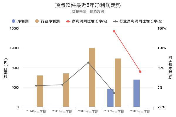 顶点软件