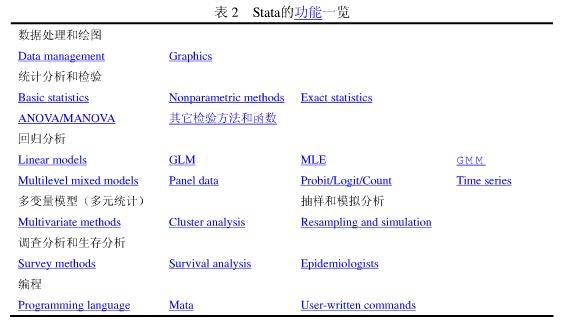 stata 导出word