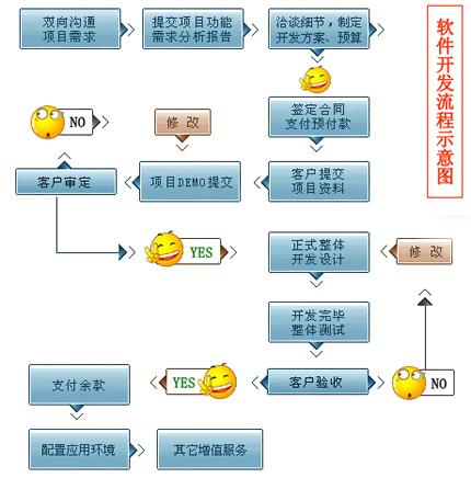 软件研发和实施哪个好
