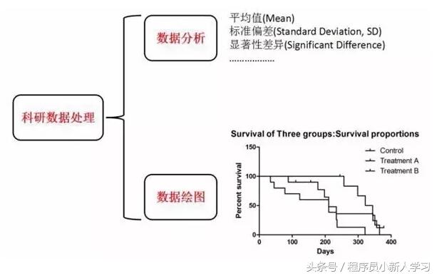 免费 统计绘图软件