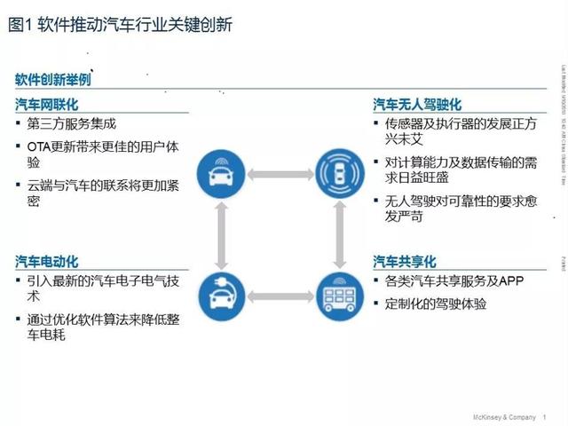 汽车电子技术软件
