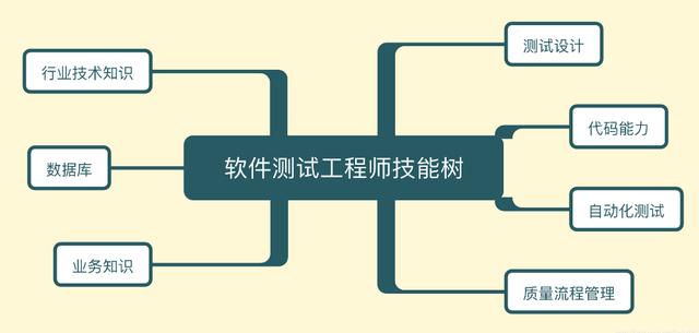 软件测试 知识