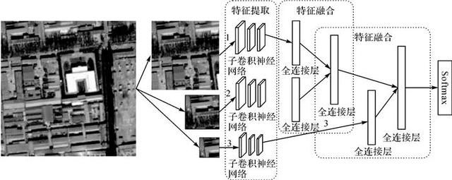 遥感影像分类软件